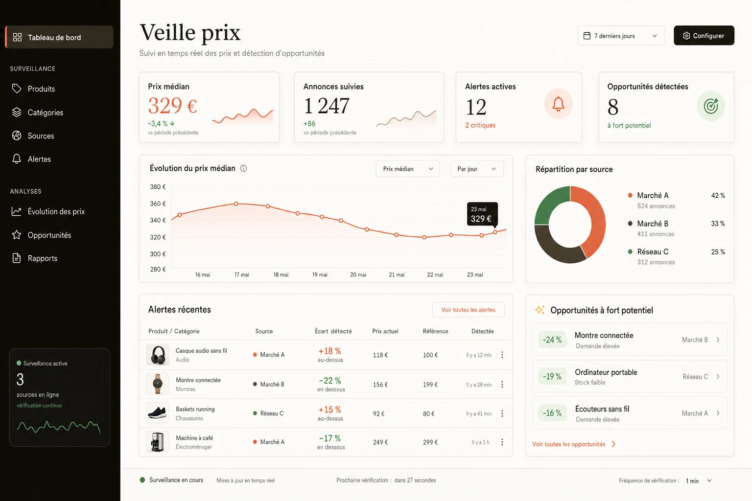 Capture d'écran de l'interface de veille concurrentielle : suivi en temps réel des prix et alertes.